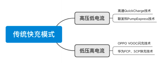 240W的PD新标准，手机充电器可以给电瓶车充电华为手机电池校正「240W的PD新标准，手机充电器可以给电瓶车充电」