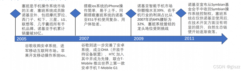 塞班和诺基亚（中古手机图，你见过哪个？）塞班手机「塞班和诺基亚（中古手机图，你见过哪个？）」