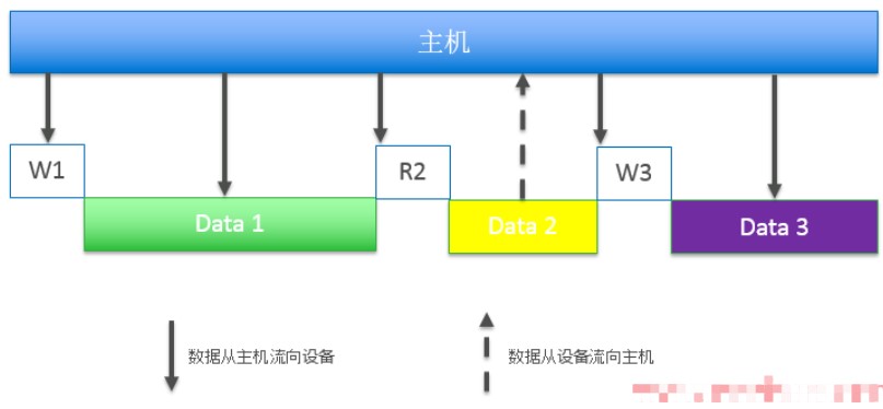 DDR