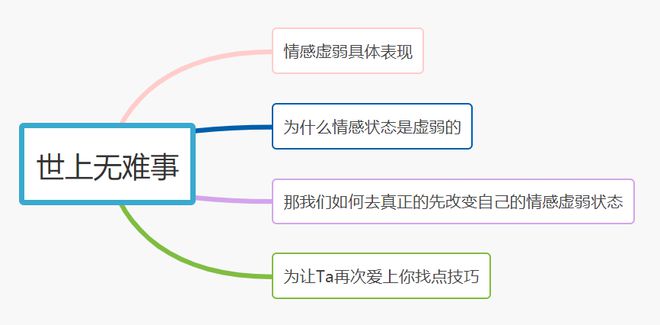 如何让前任重新爱上你？手机摔了会不会有内伤「如何让前任重新爱上你？」