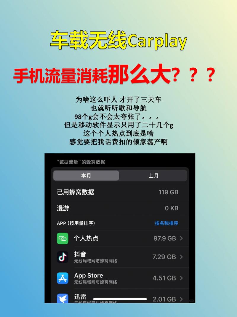 手机流量每天最低多少？