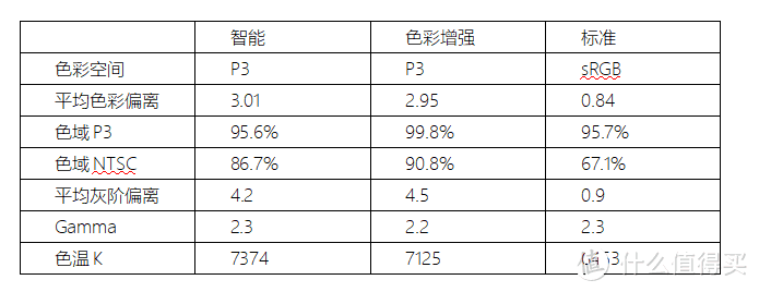 小米9 体验说明书 I