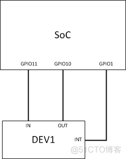 android gpio驱动 rk gpiodriverandroid手机驱动「android gpio驱动 rk gpiodriver」