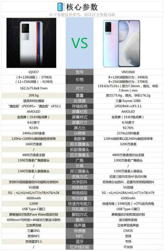 iqoo7和x60哪个好 iqoo7和x60区别对比手机尺寸对比「iqoo7和x60哪个好 iqoo7和x60区别对比」