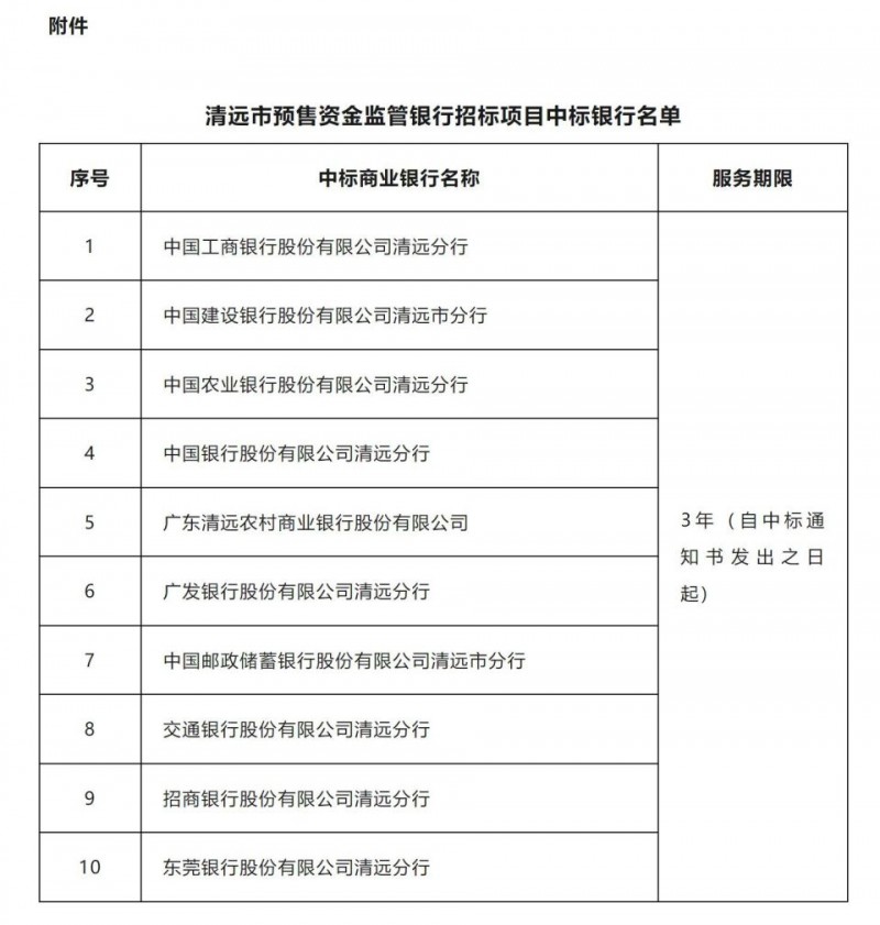 清远市住建局关于加强清远市预售资金监管银行管理的通知