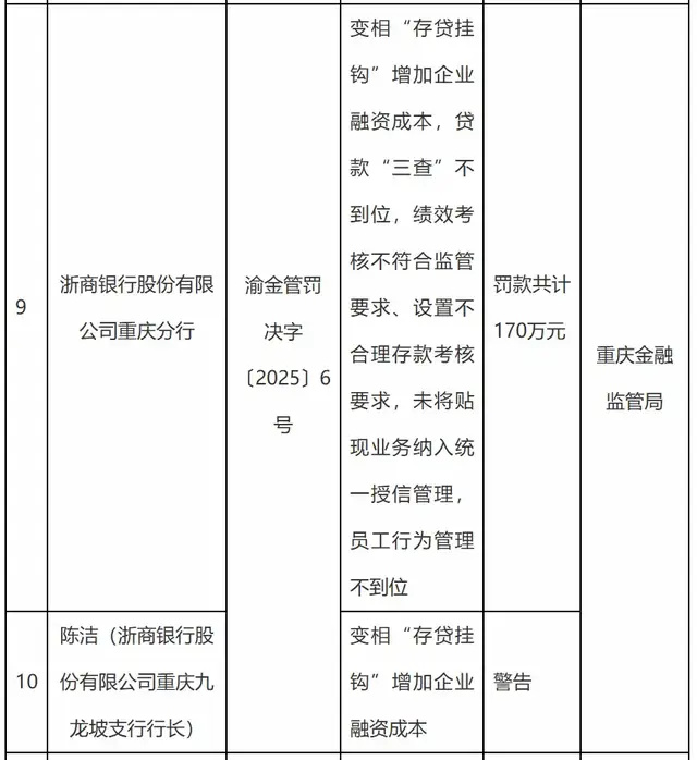 再收巨额罚单，折射浙商银行合规之殇与成长阵痛