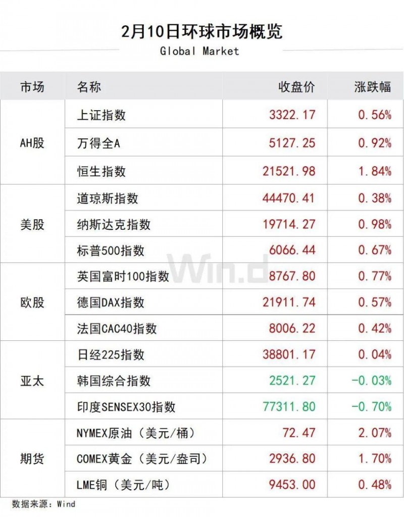 陆家嘴财经早餐2025年2月11日星期二